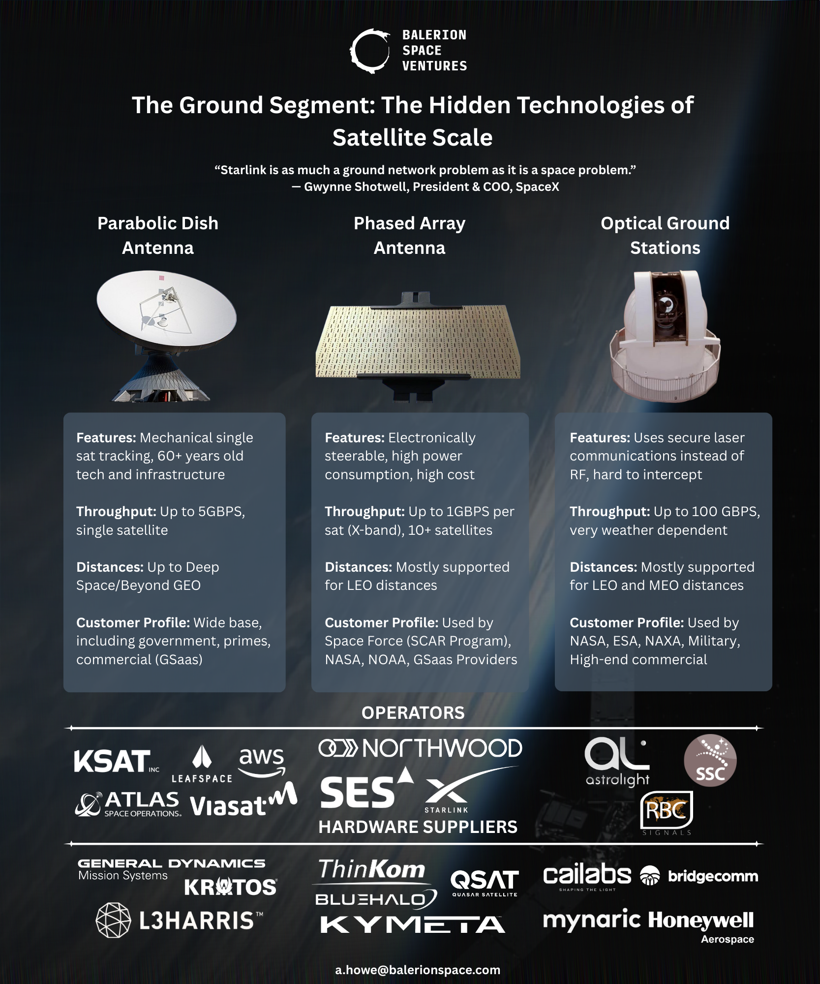 Ground Station Segment - Technology Comps and Market Map