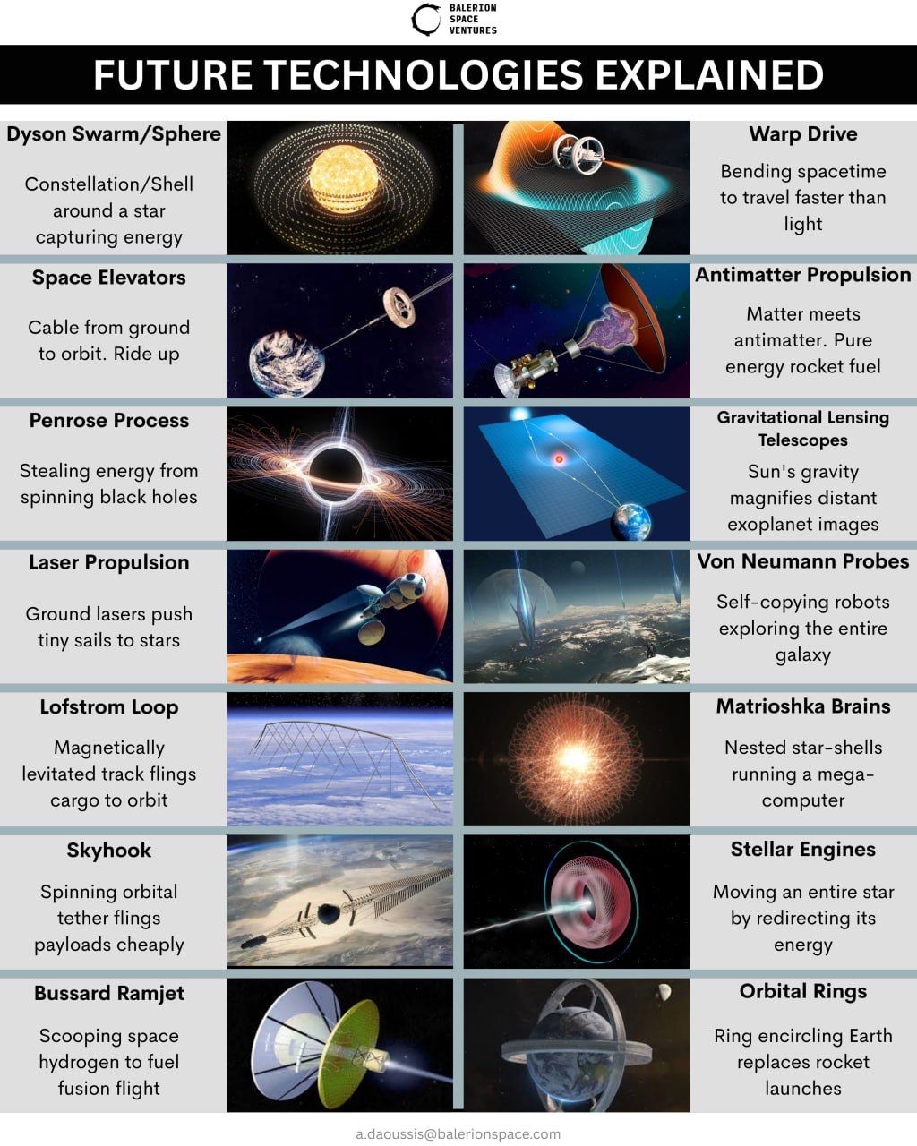 Future Technologies Explained