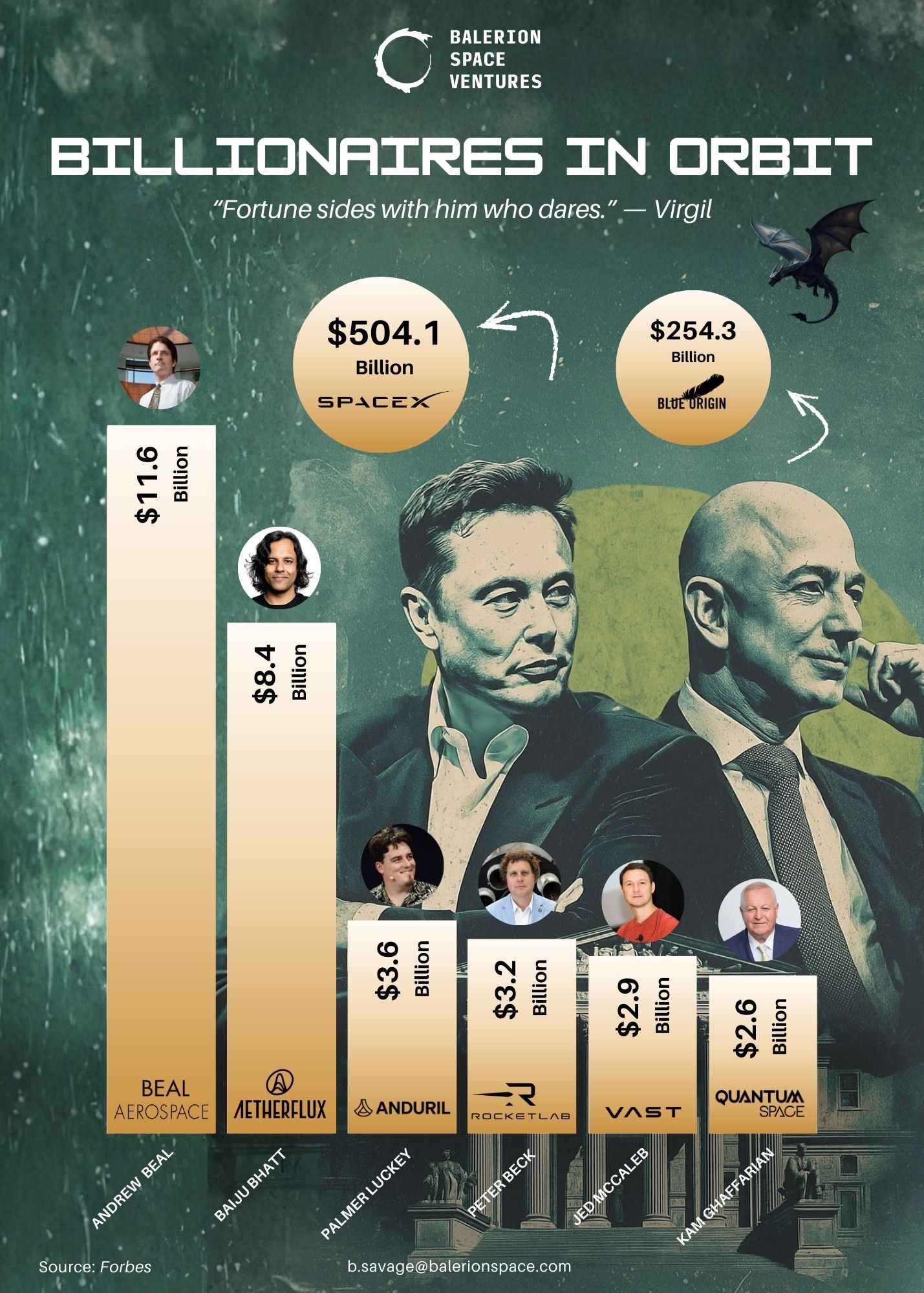 Billionaires in Orbit
