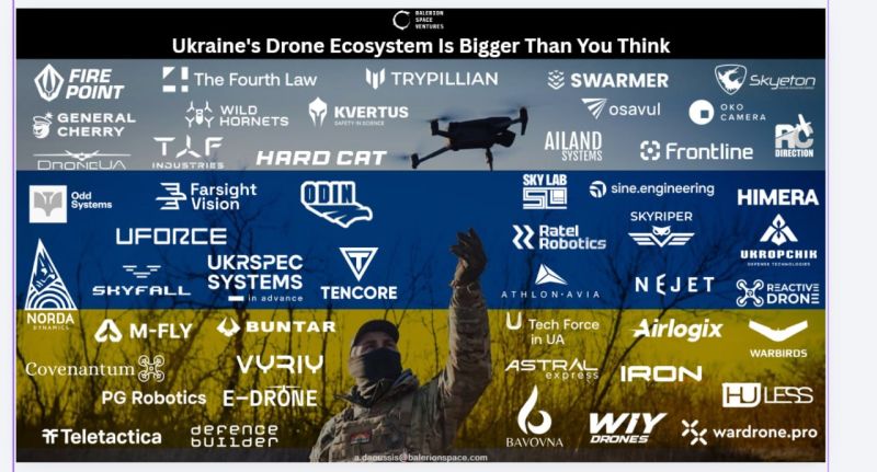 Ukraine's Drone Ecosystem