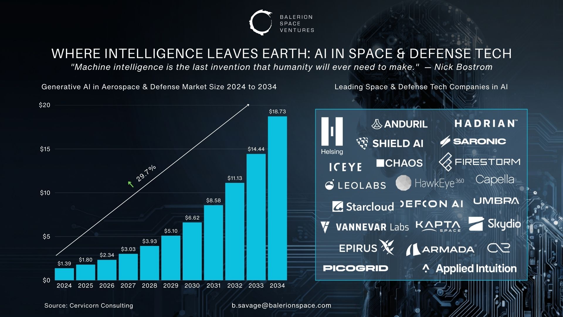 AI in Space