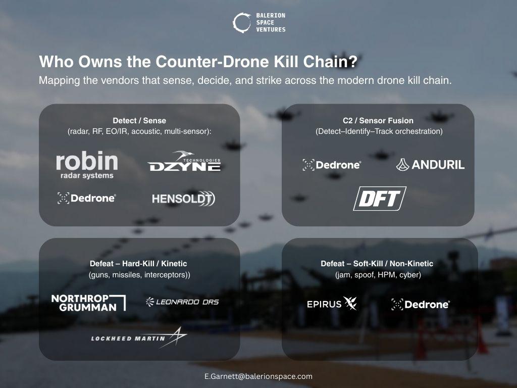 Who Owns the Drone Killchain