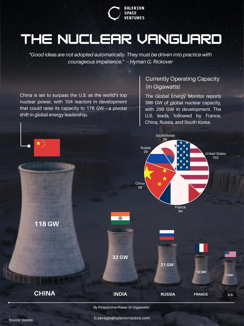 The Nuclear Vanguard