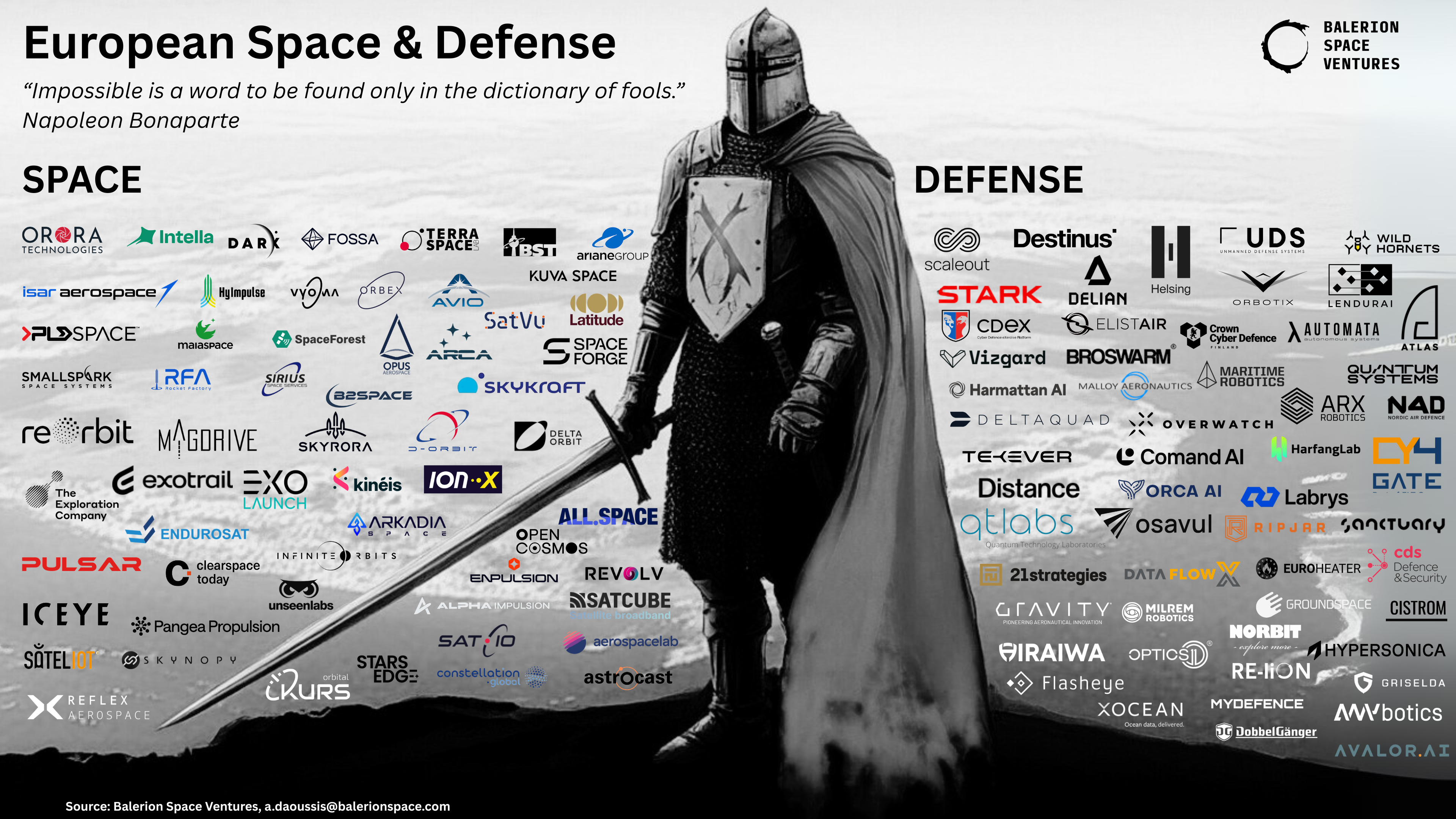 DOUG EU Landscap AUG 2025