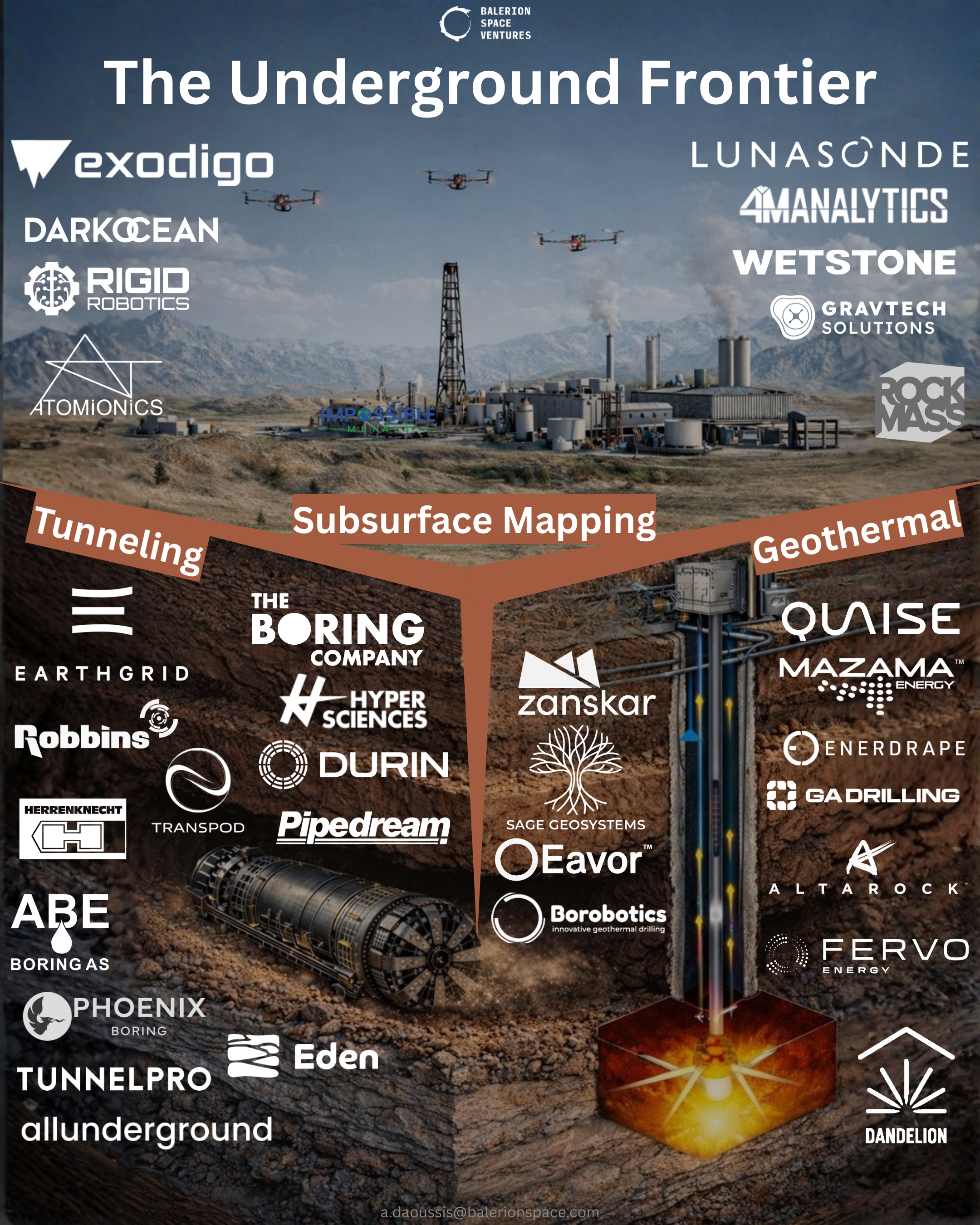 under earth landscape