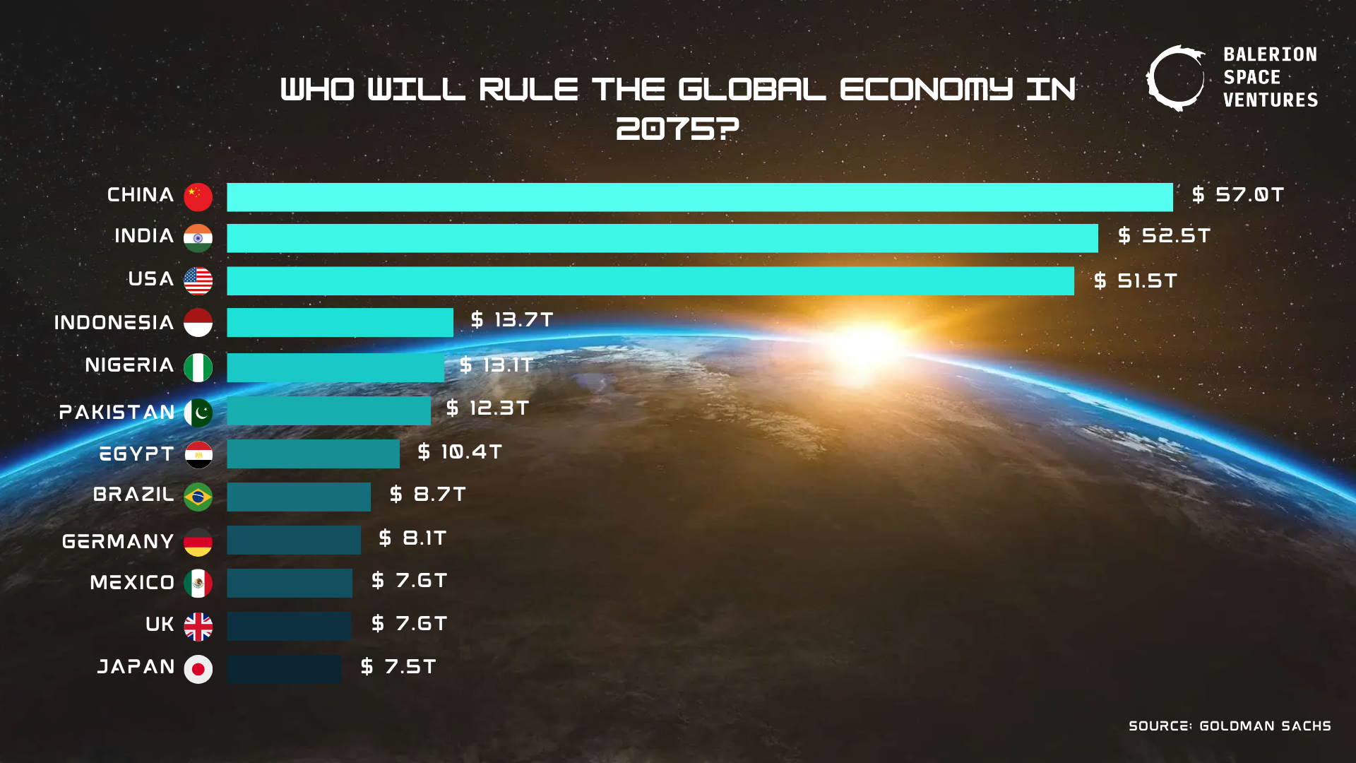 World Economy Graphic