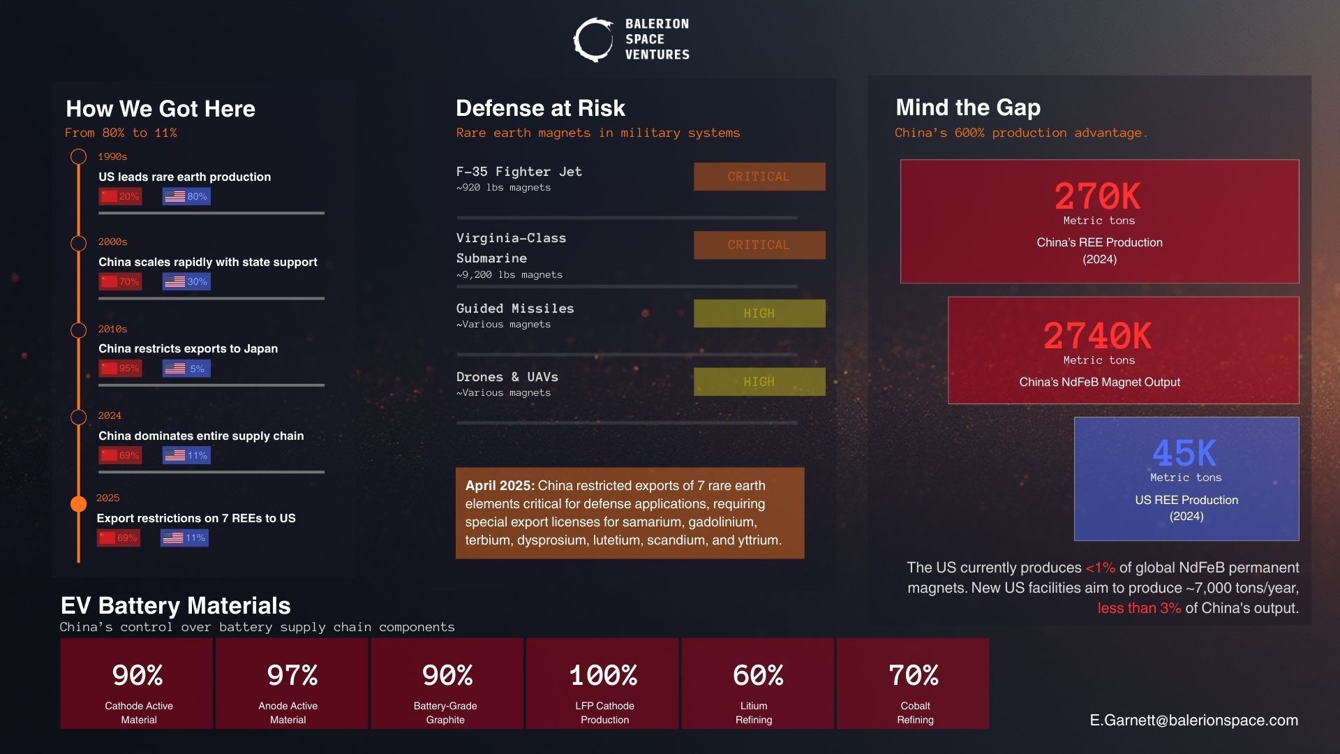 America_s Material Dependency 2