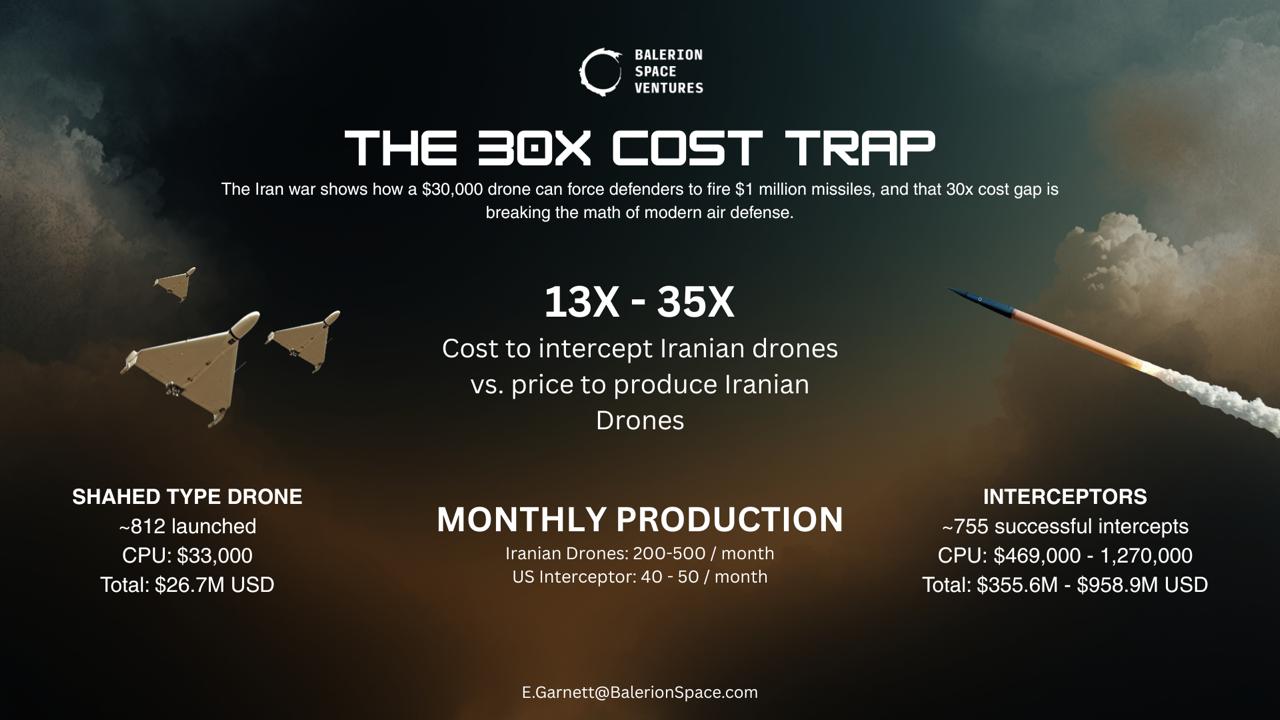 The 30x Cost Trap