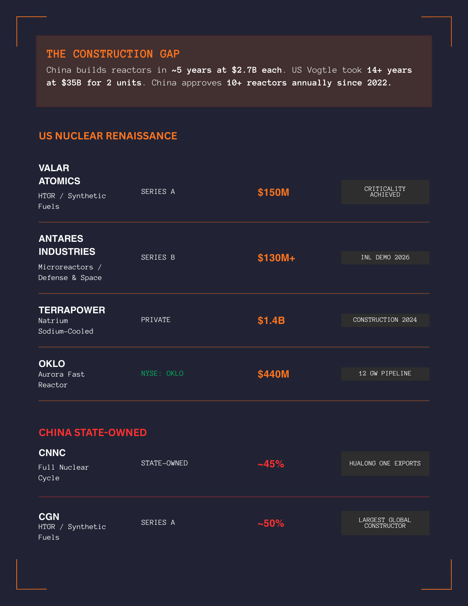 USA vs China Nuclear Race 2