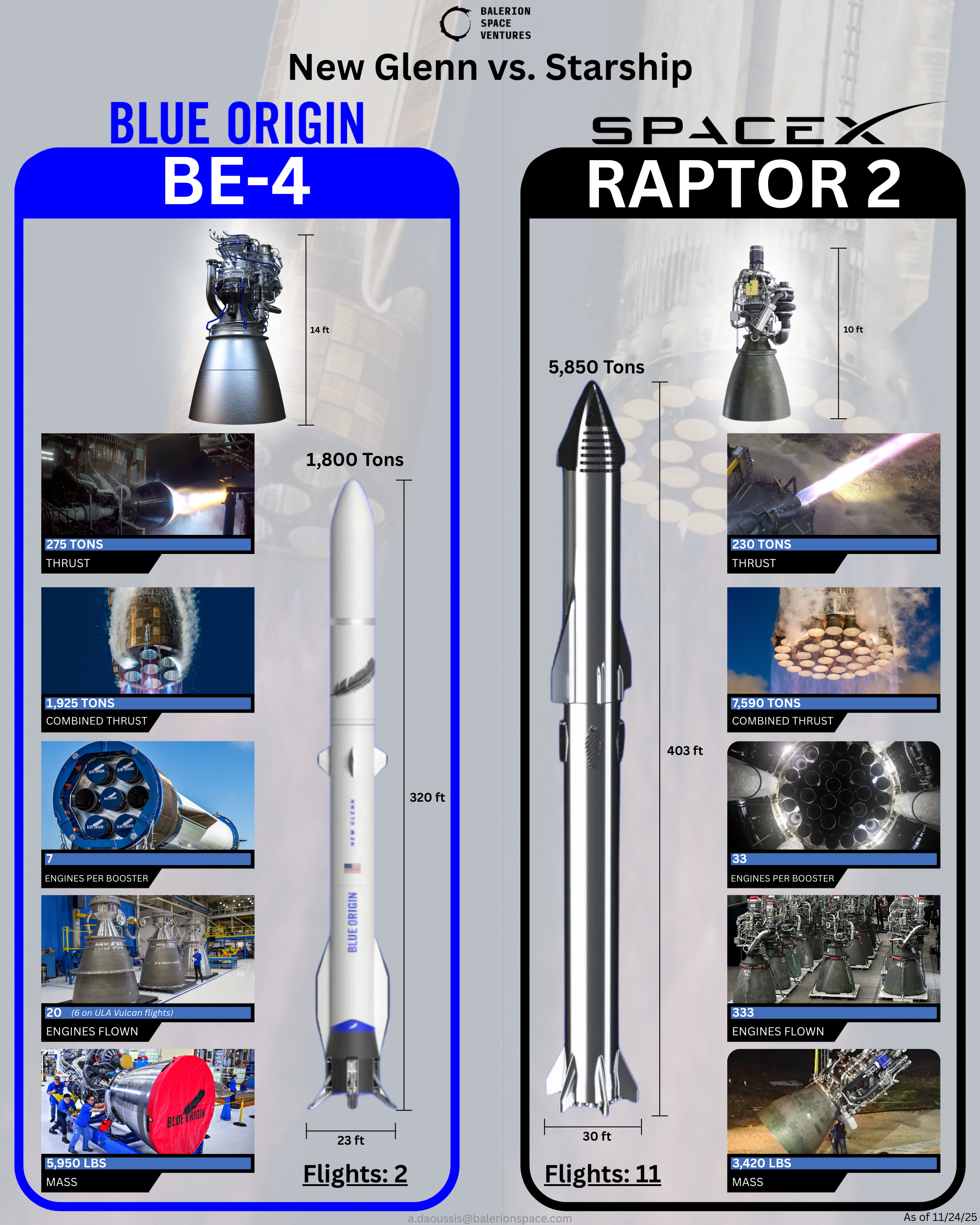 Starship vs New Glen