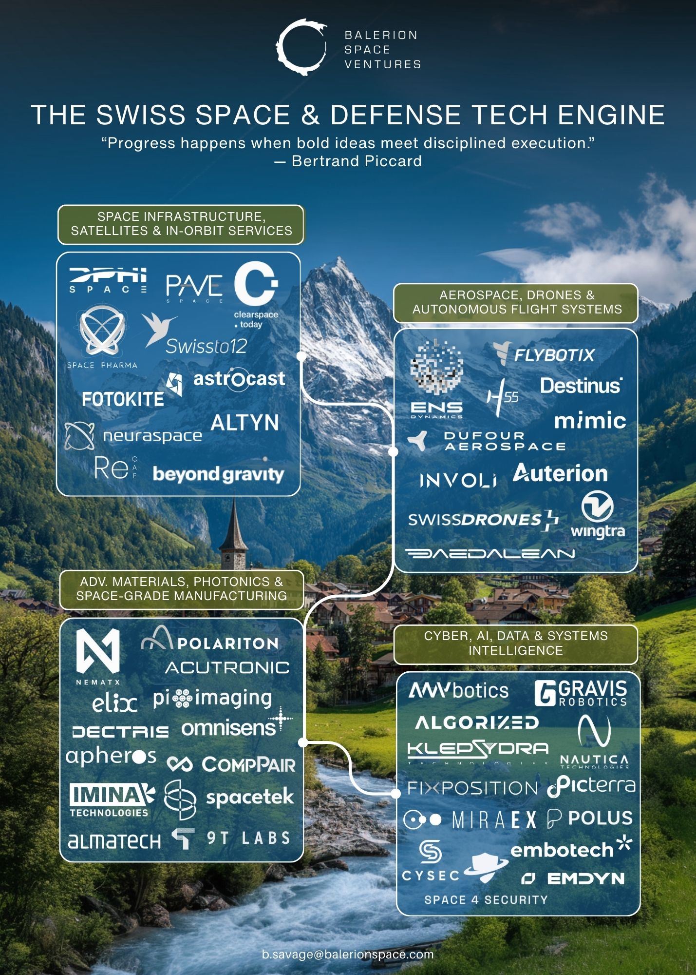 Switzerland Landscape