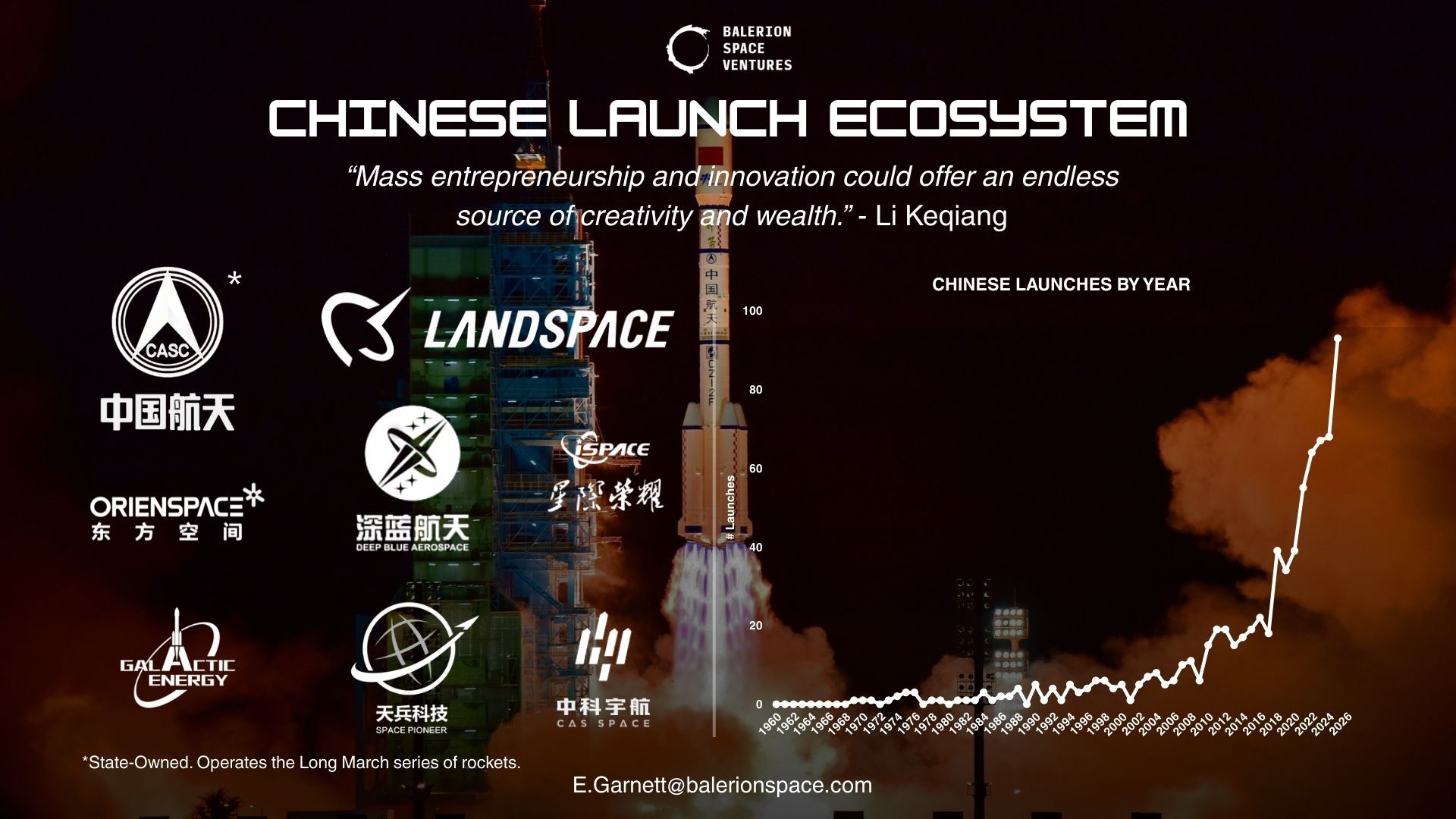 Chinese Launch Ecosystem