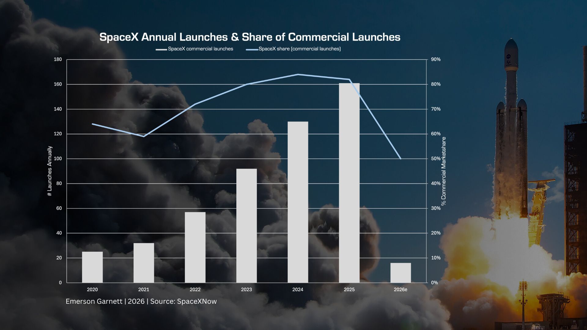 Launch Market Share