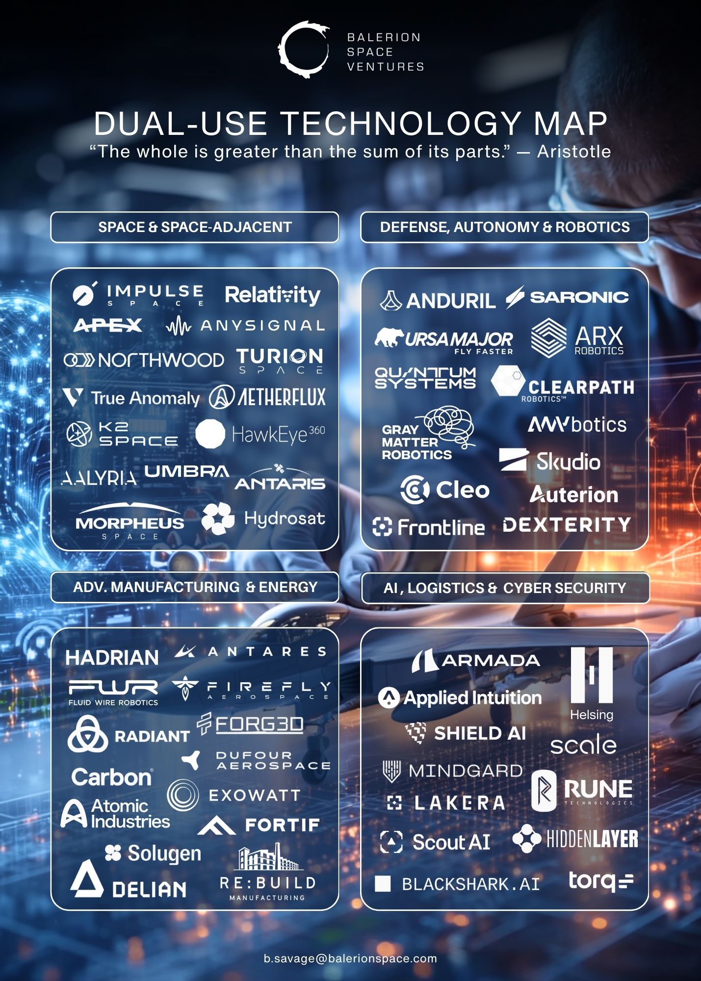 Dual-use Technology Map