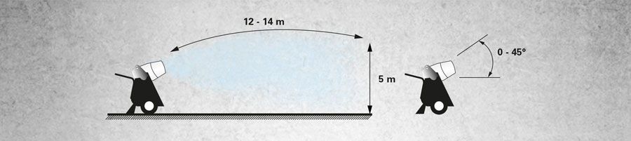 Graph of TKS-15