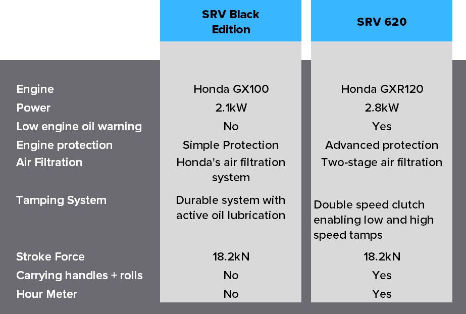 comparisons chart