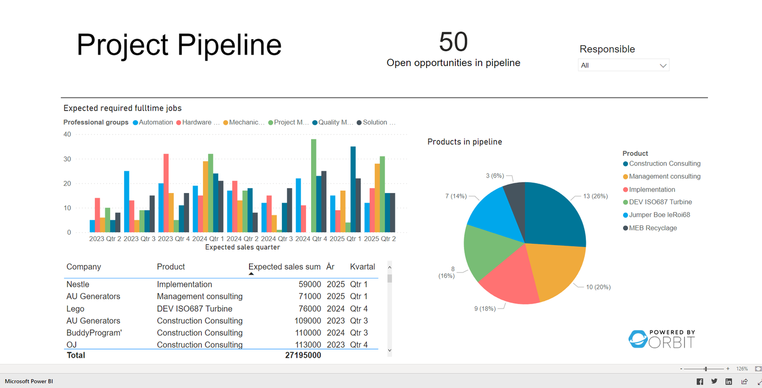 Stakeholder Engagement Platform - Orbit Online