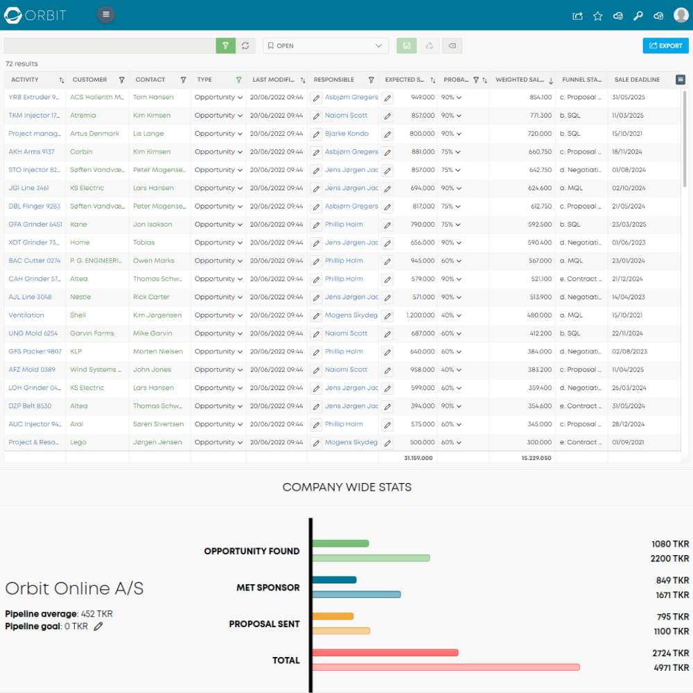 Orbit CRM