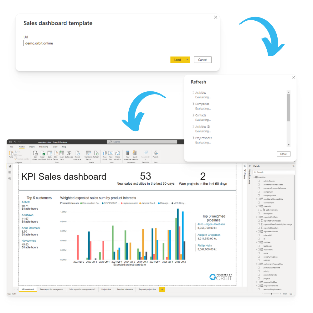 CRM data i Power BI