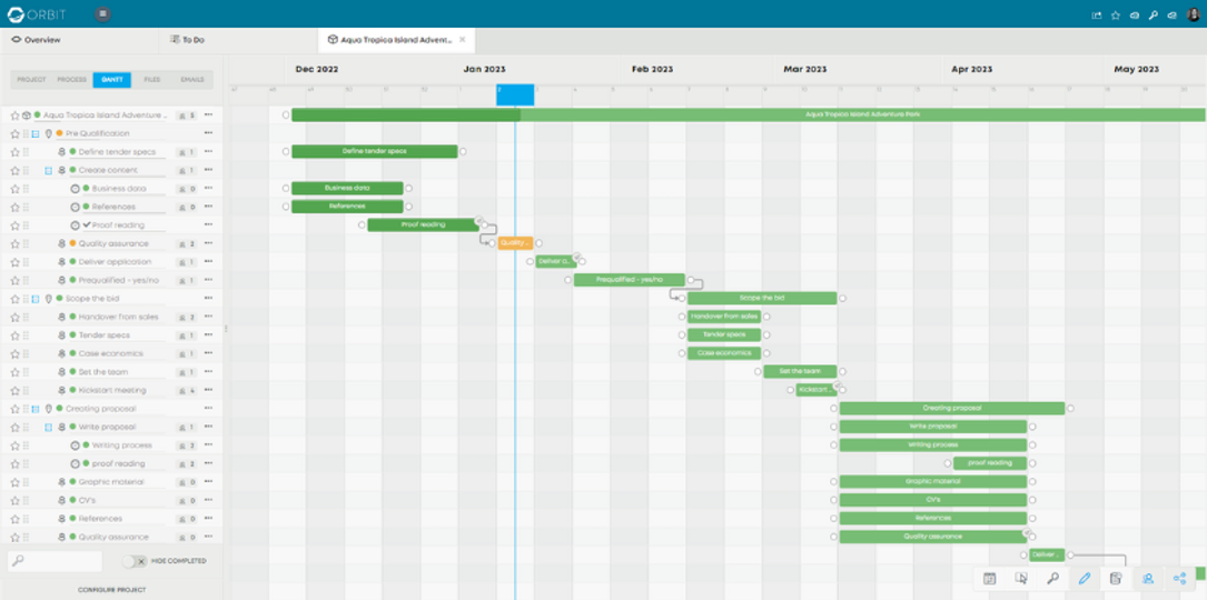 project templates