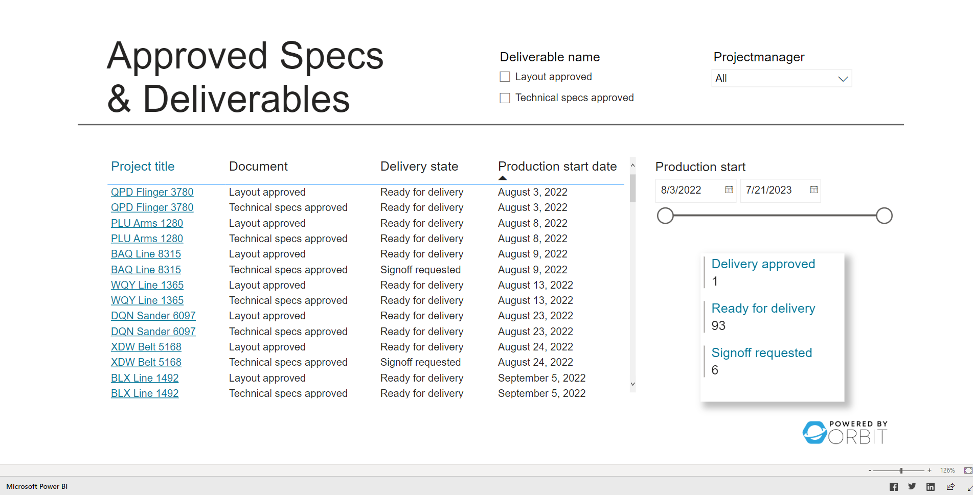 approved specs