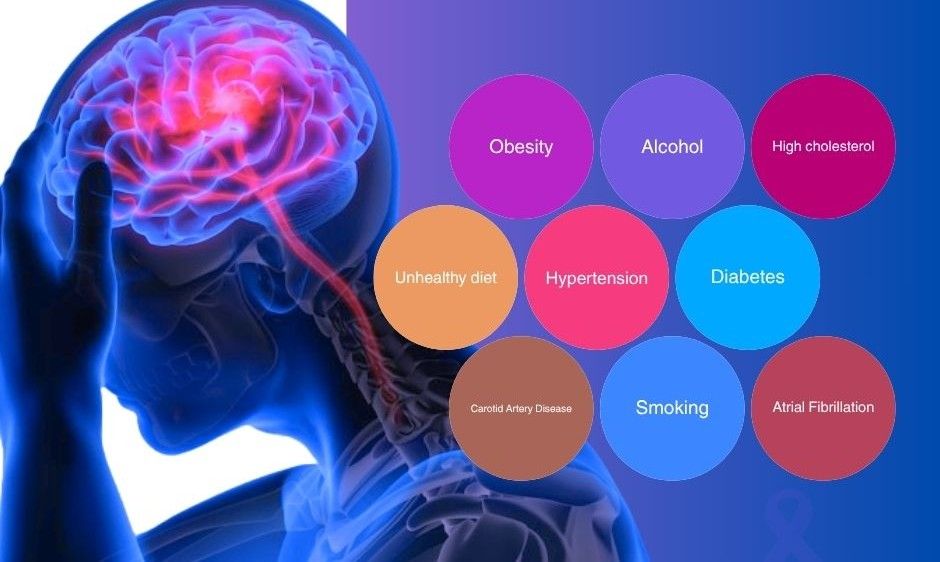 Risk Factor of Stroke