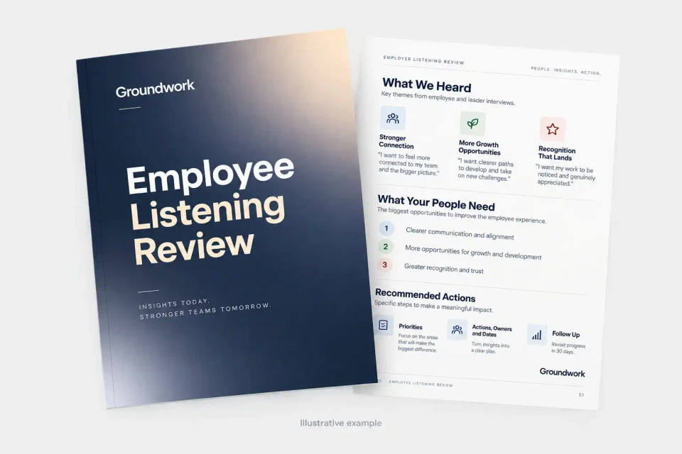 Sample Groundwork Employee Listening Review report: a navy cover beside an open page showing What We Heard, What Your People Need and Recommended Actions.