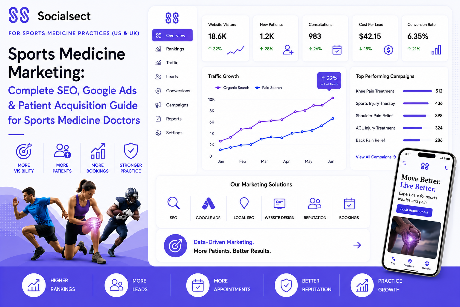 sports medicine marketing