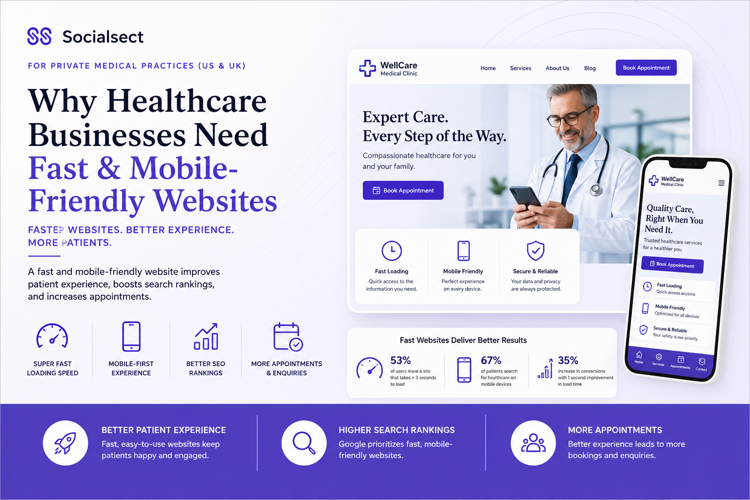 Why Healthcare Businesses Need Fast & Mobile-Friendly Websites