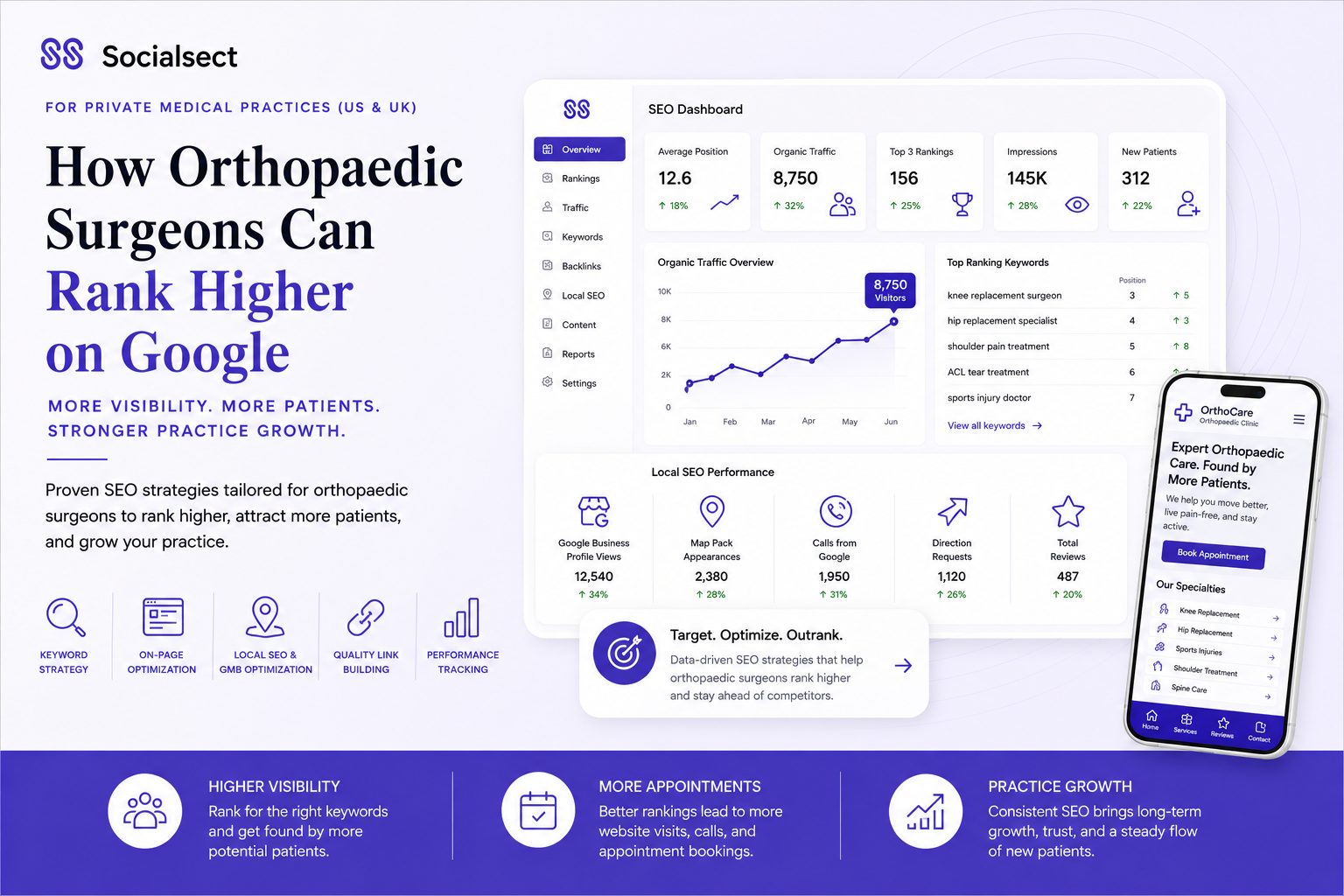 How Orthopaedic Surgeons Can Rank Higher on Google