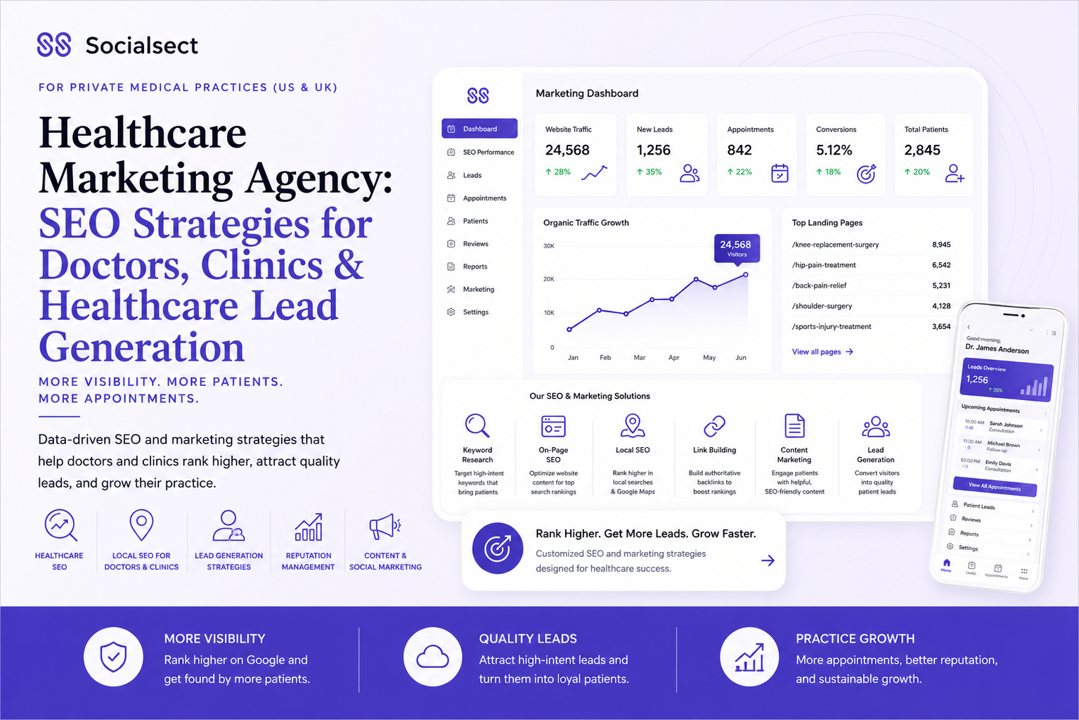 Healthcare Marketing Agency: SEO Strategies for Doctors, Clinics & Healthcare Lead Generation