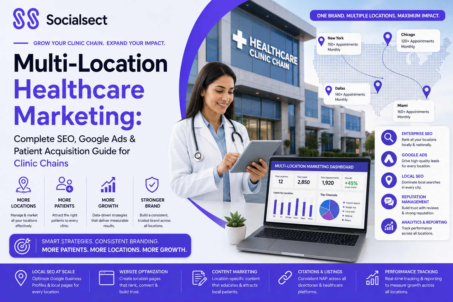 multi location clinic marketing