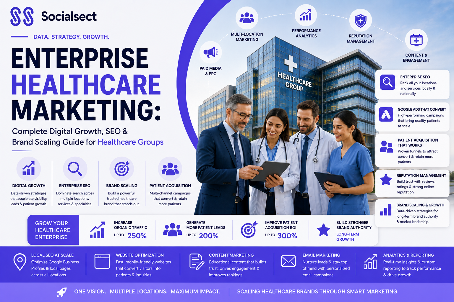 enterprise healthcare SEO
