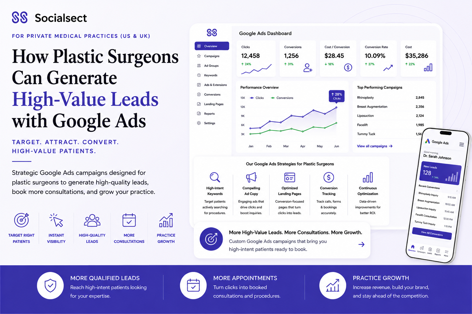 How Plastic Surgeons Can Generate High-Value Leads with Google Ads