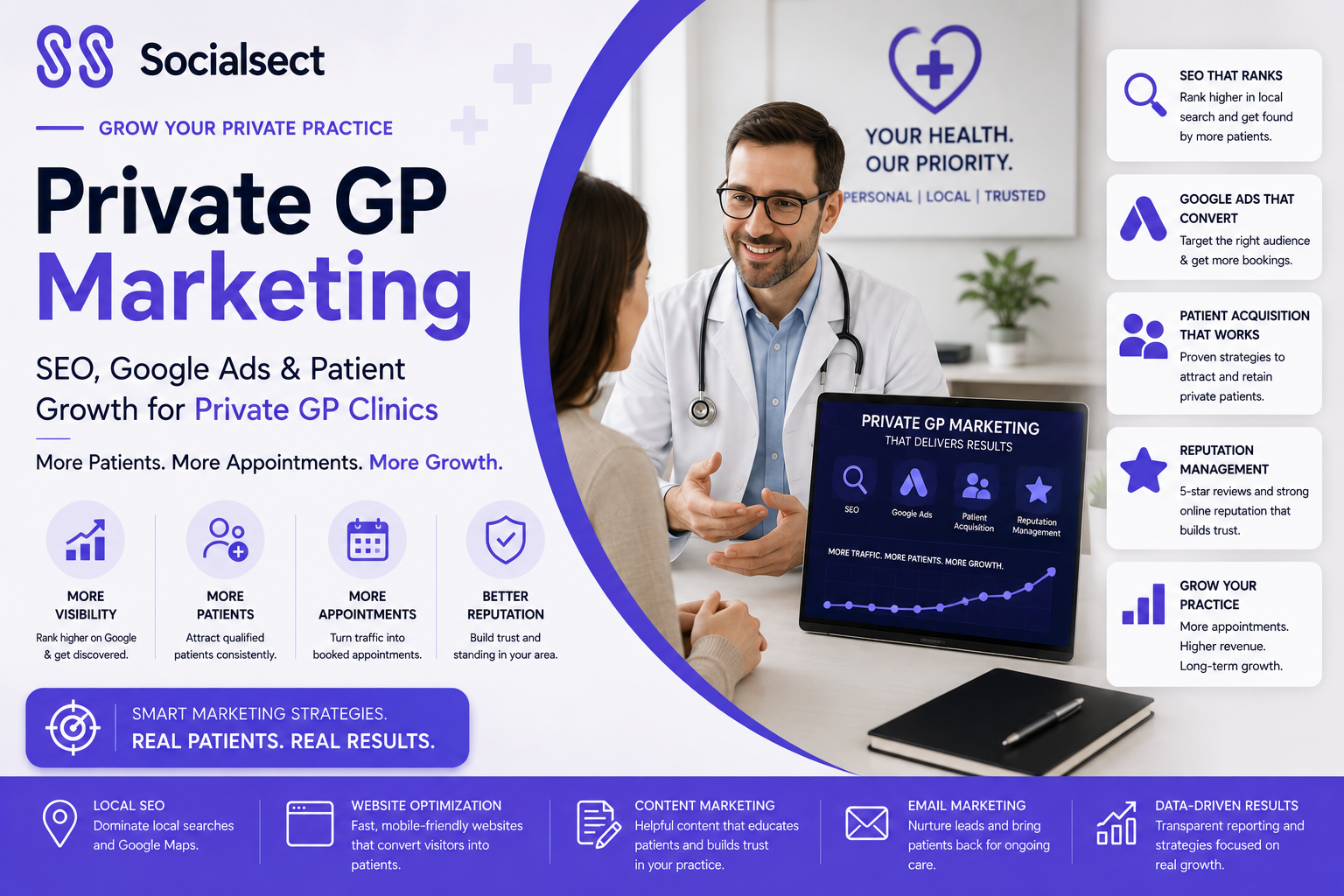 private GP marketing