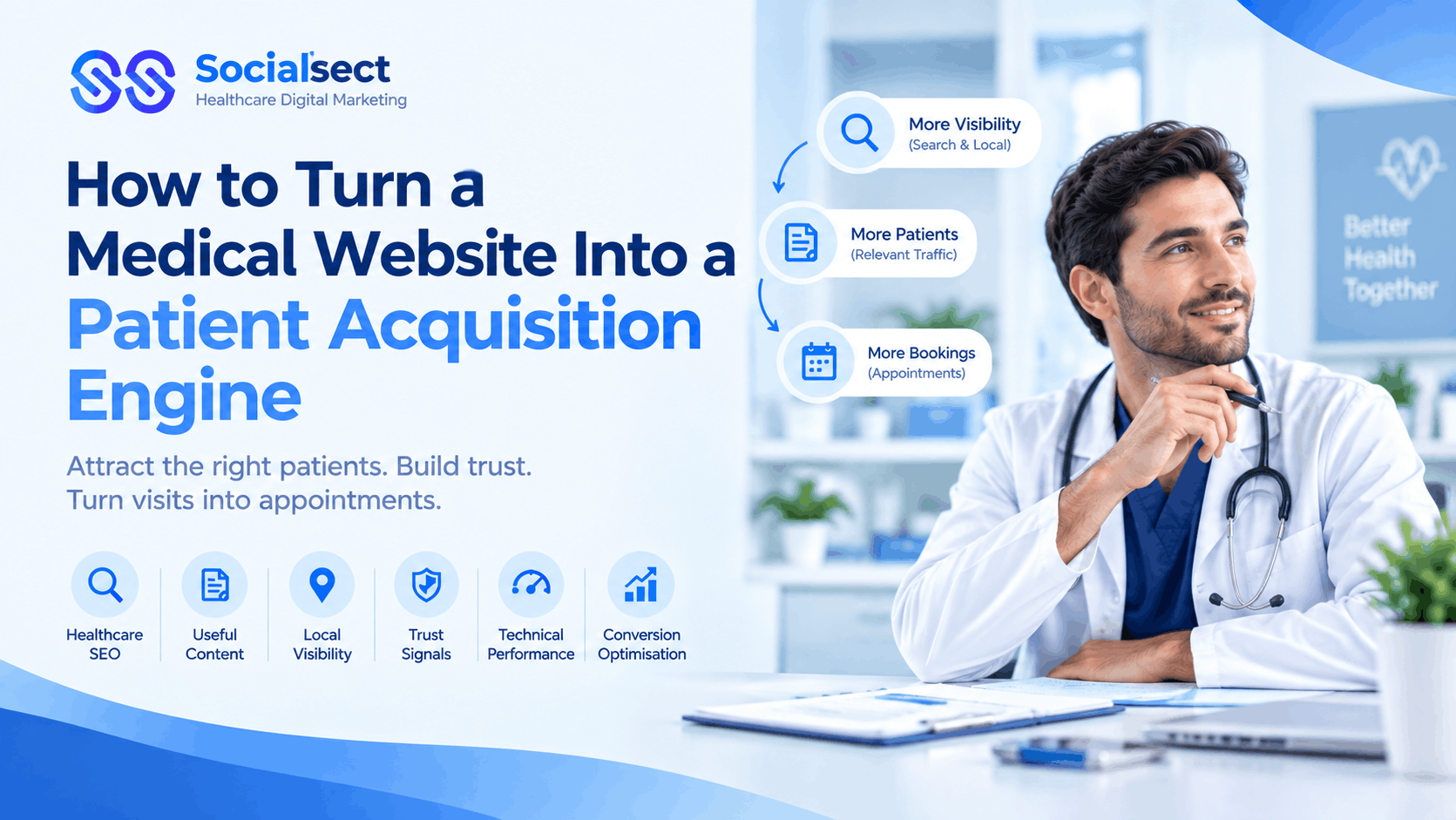 Medical Patient Acquisition