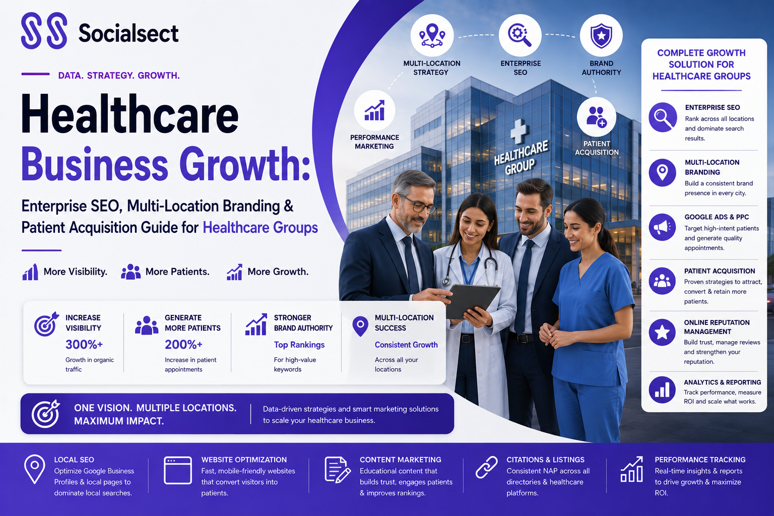 healthcare business growth