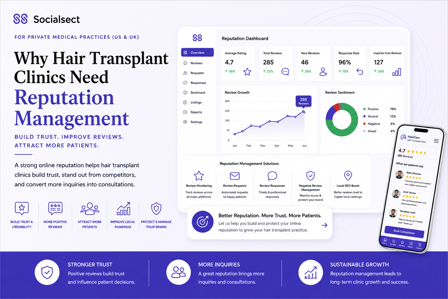 Why Hair Transplant Clinics Need Reputation Management