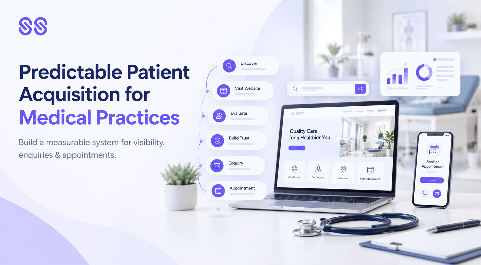 patient acquisition for medical practices