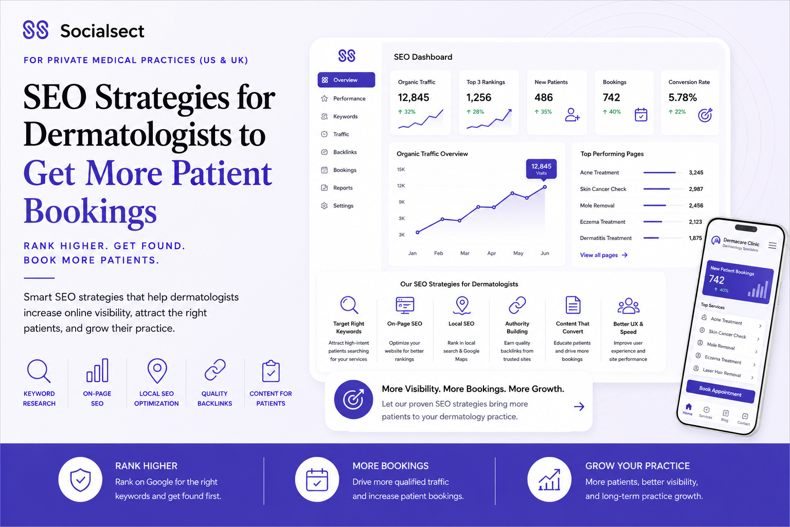 SEO Strategies for Dermatologists to Get More Patient Bookings