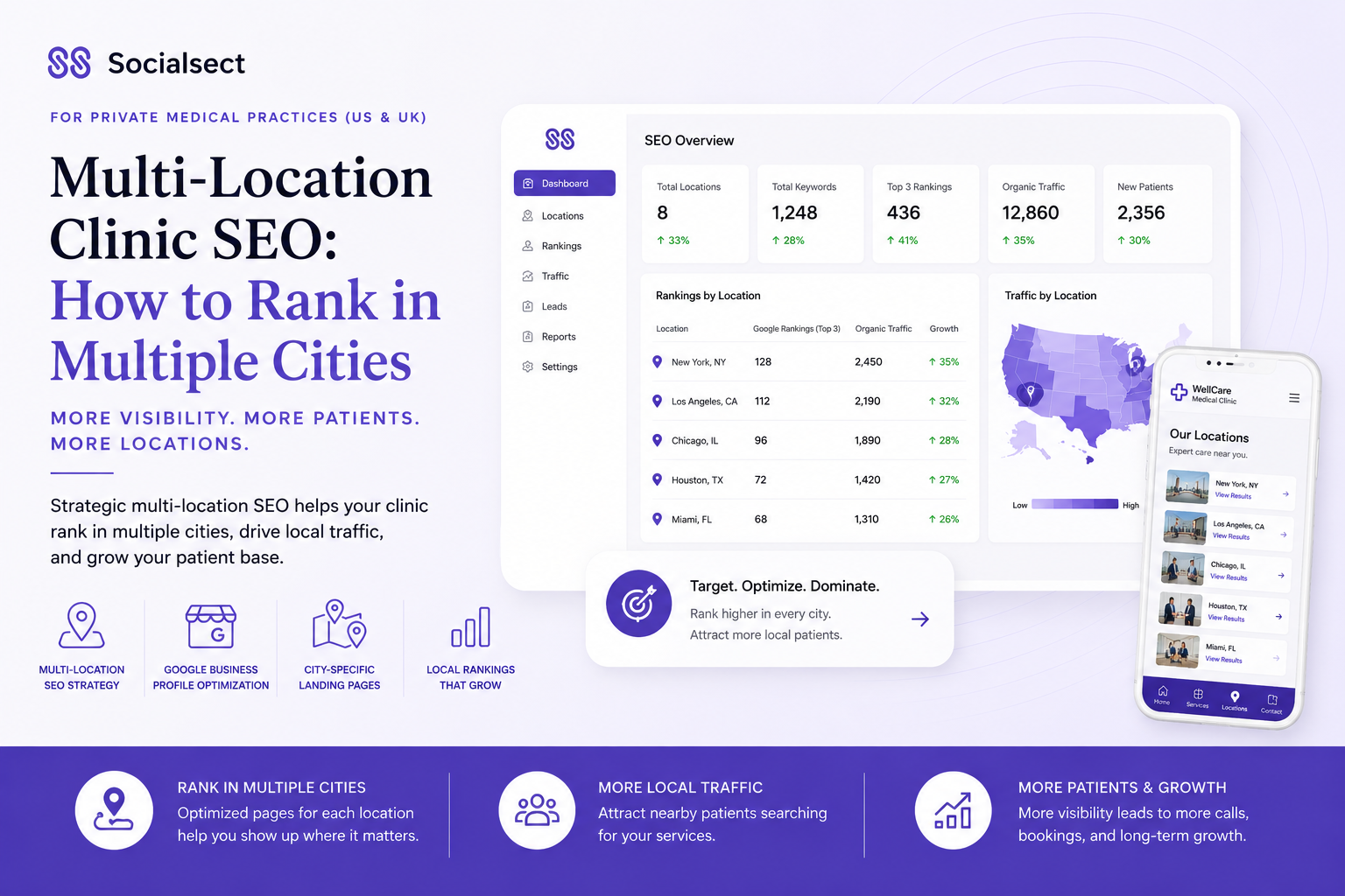 Multi-Location Clinic SEO: How to Rank in Multiple Cities