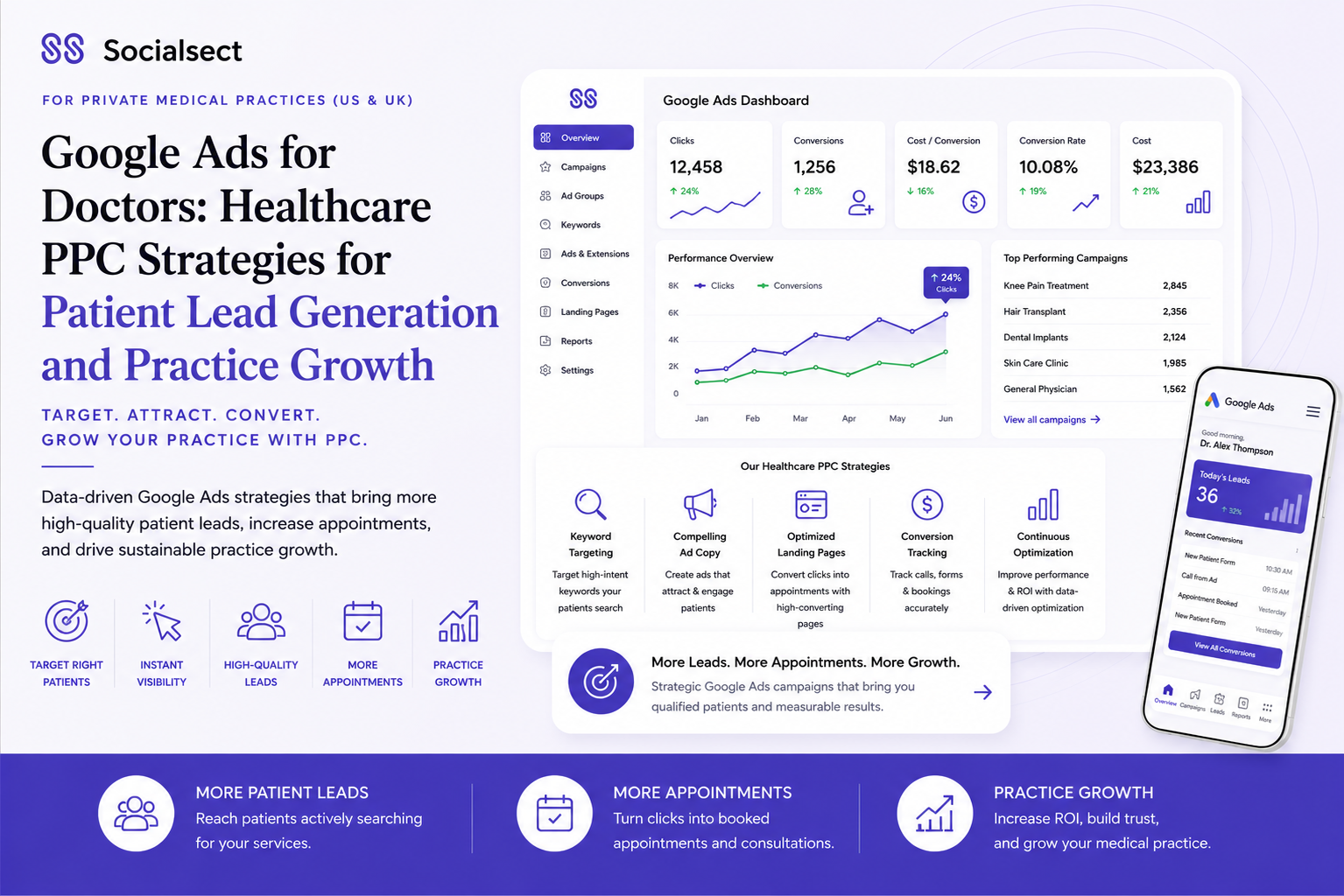 Google Ads for Doctors: Healthcare PPC Strategies for Patient Lead Generation and Practice Growth