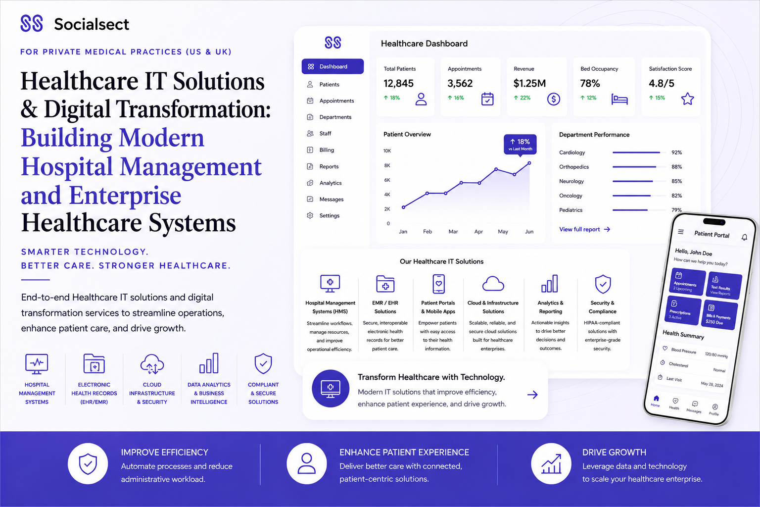Healthcare IT Solutions & Digital Transformation: Building Modern Hospital Management and Enterprise Healthcare Systems