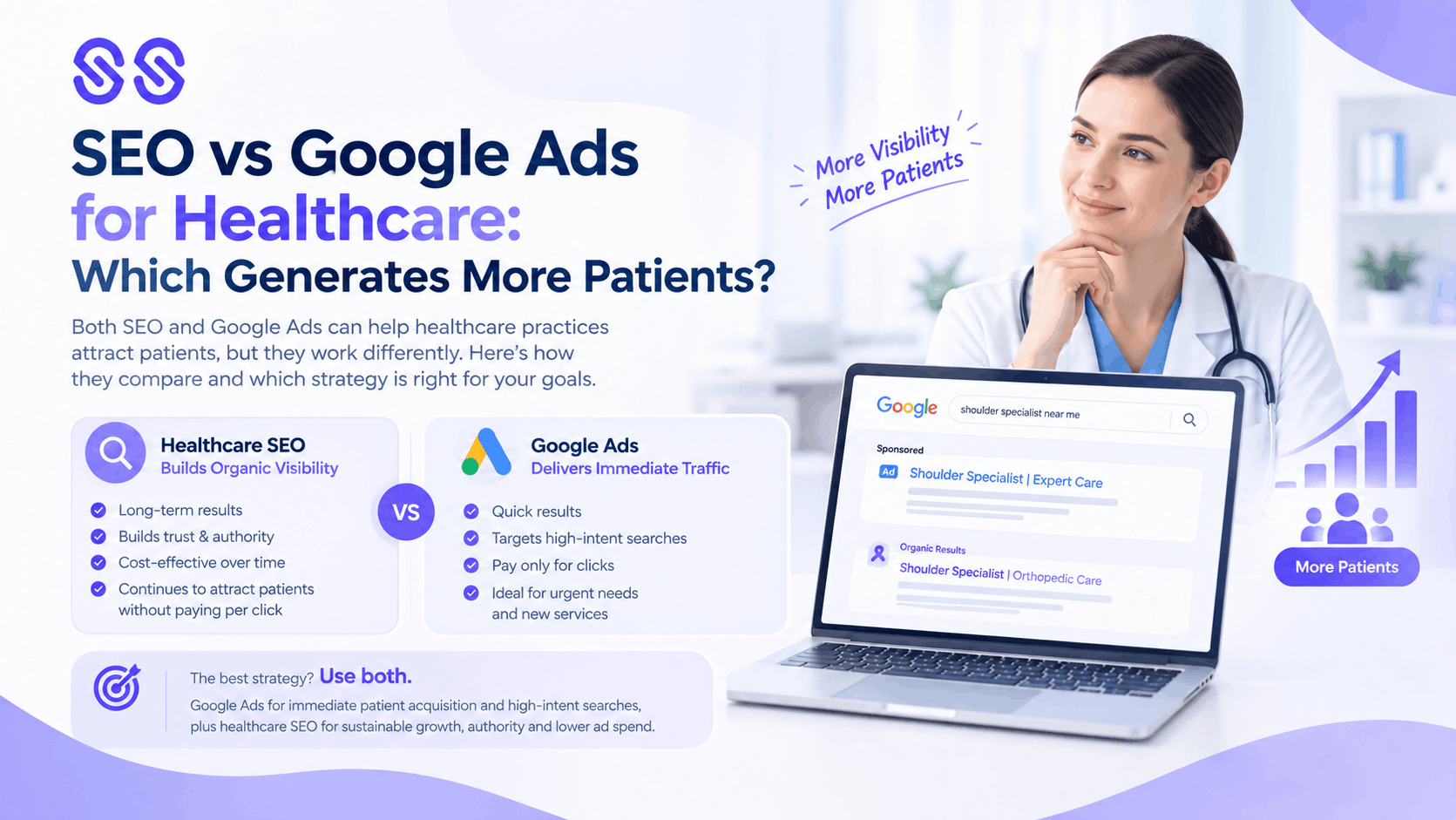 Healthcare SEO vs Google Ads