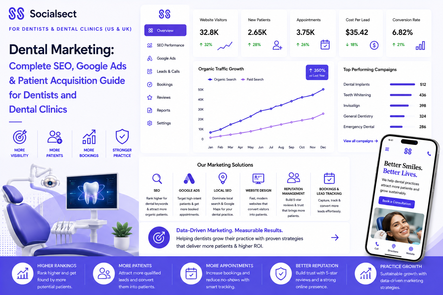 Dentist Marketing