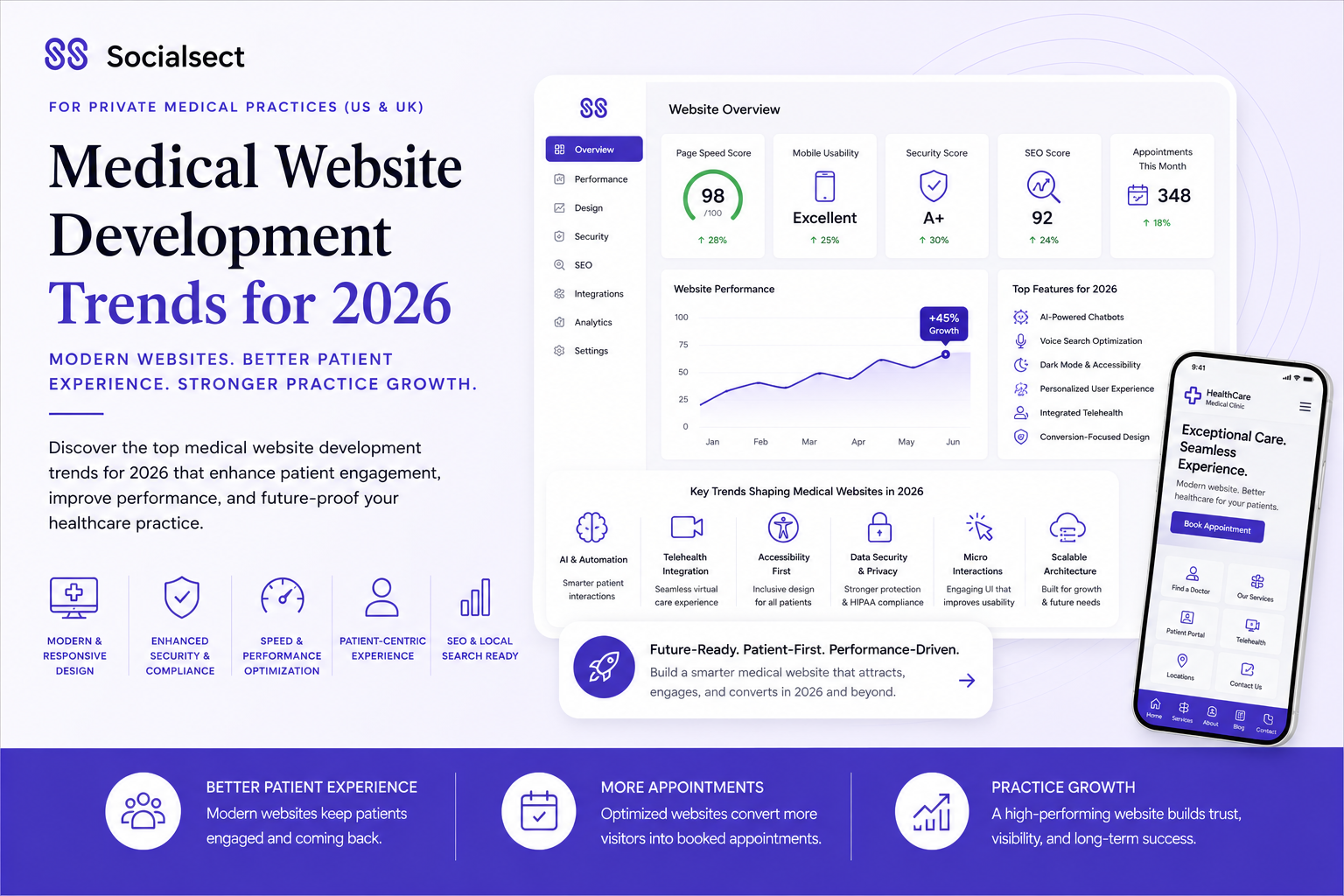 Medical Website Development Trends for 2026