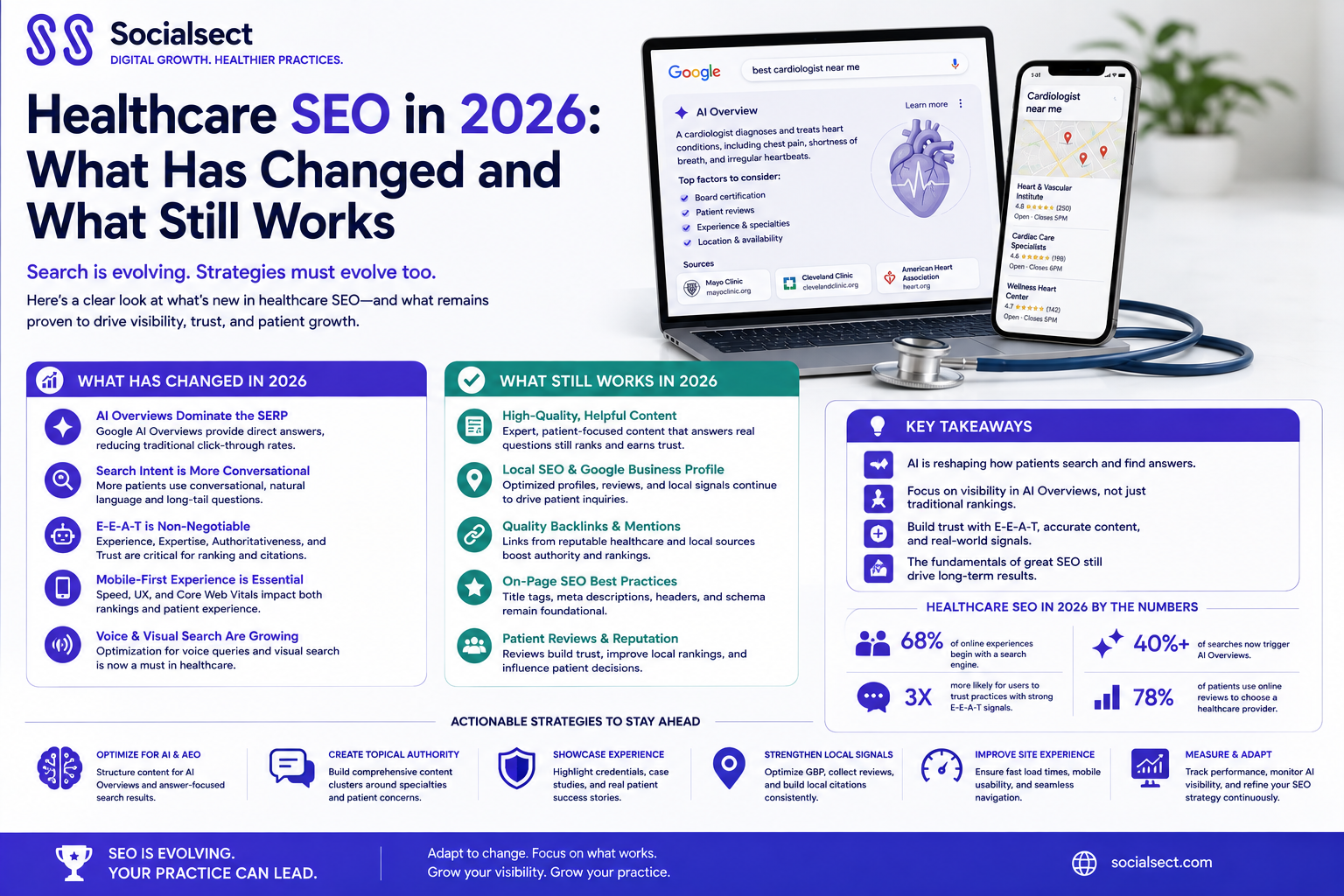 healthcare SEO 2026