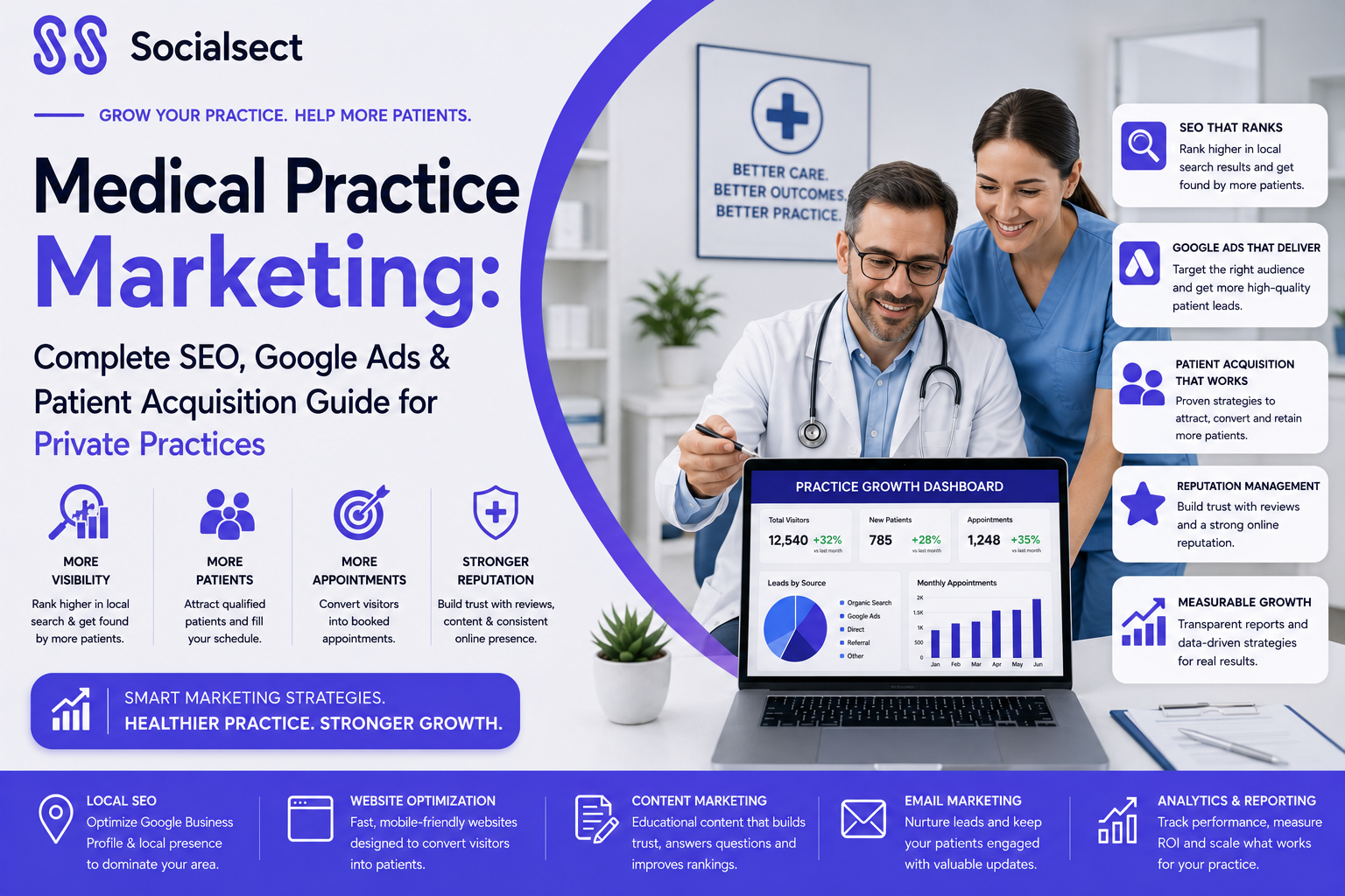 medical practice digital marketing