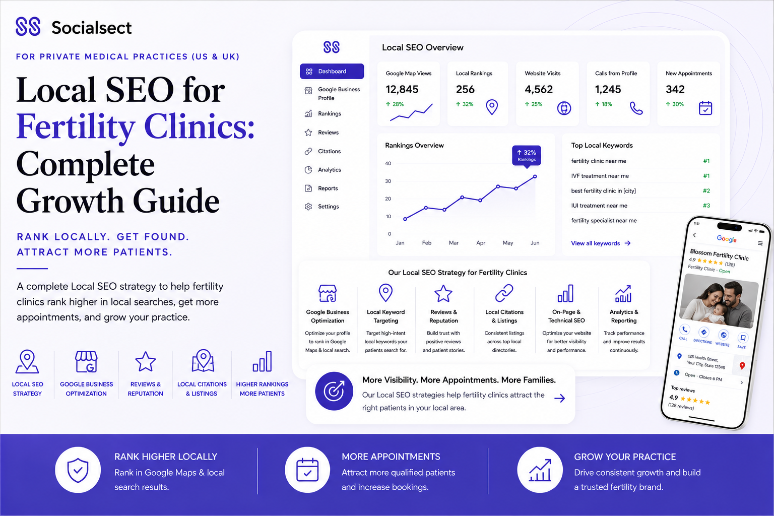 Local SEO for Fertility Clinics: Complete Growth Guide