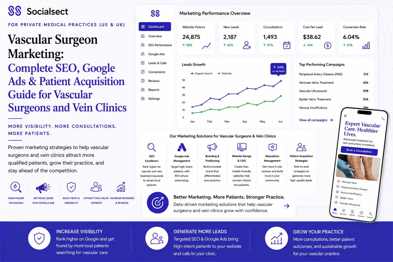 Vascular Surgeon Marketing: Complete SEO, Google Ads & Patient Acquisition Guide for Vascular Surgeons and Vein Clinics